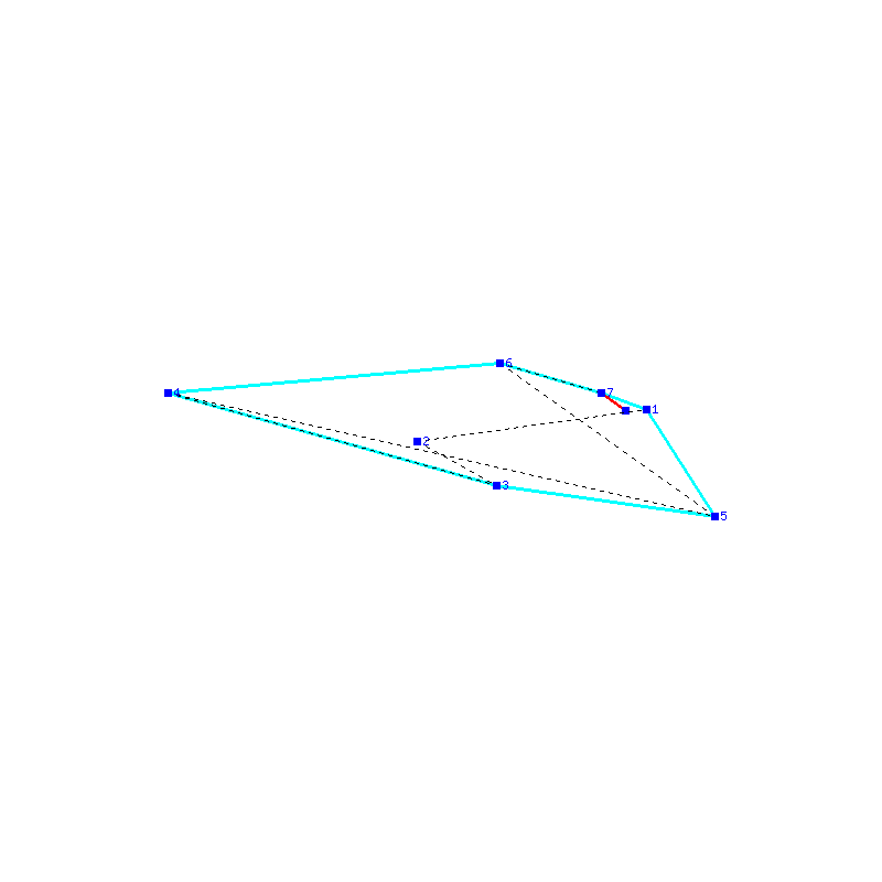 Flugauswertung